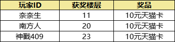 代号：主播【已开奖】公司全体员工都在期待着你的中秋寄语！