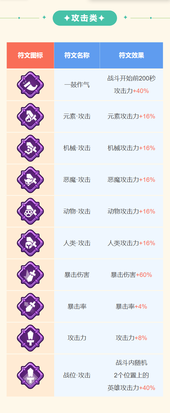 王者对决最强指挥官成长指南丨史诗符文介绍