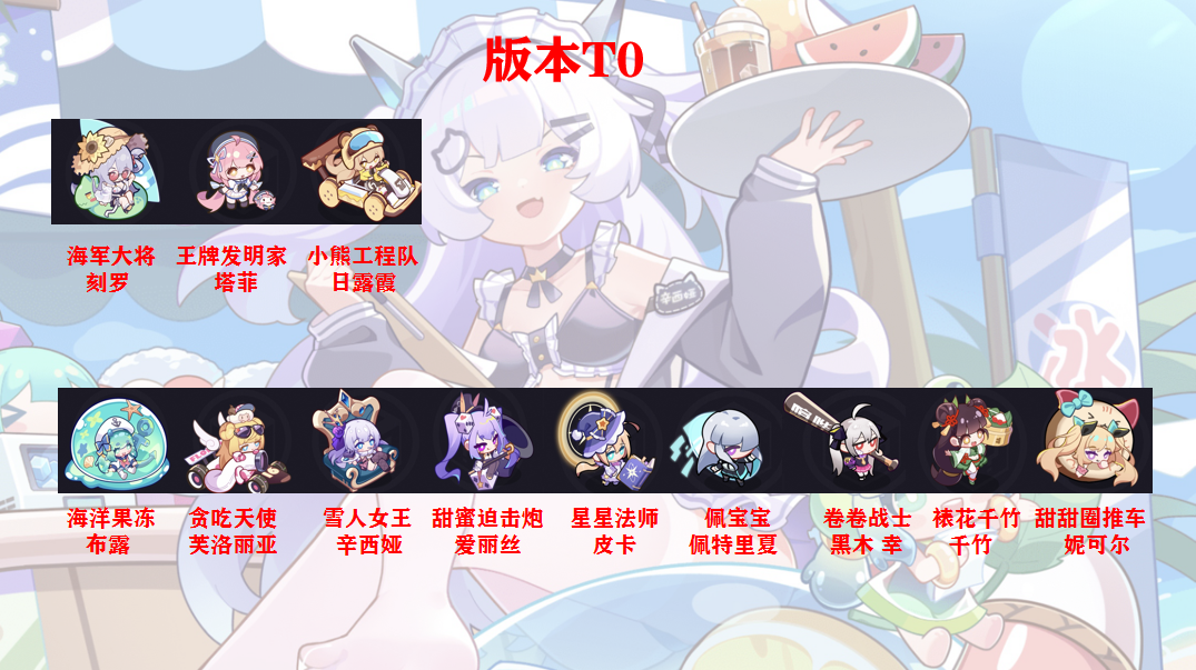 盲盒派对1.3 海军/果冻 版本 角色强度排行榜（2025.07.24）重制大改版