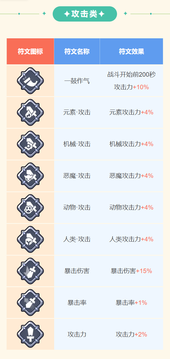 王者对决最强指挥官成长指南丨普通符文介绍