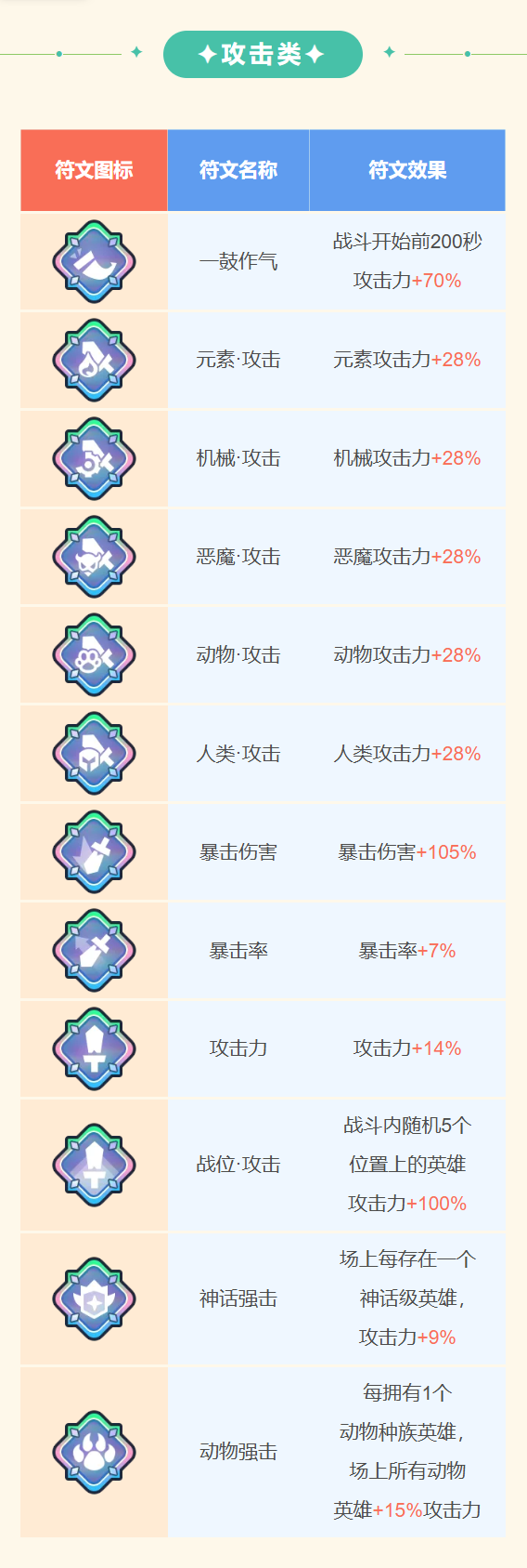 王者对决最强指挥官成长指南丨至臻符文介绍