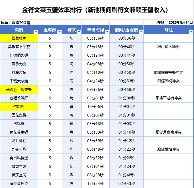 爆炒江湖更新晚了，７天禁言刚结束，整理了下最近有过改动的帖子