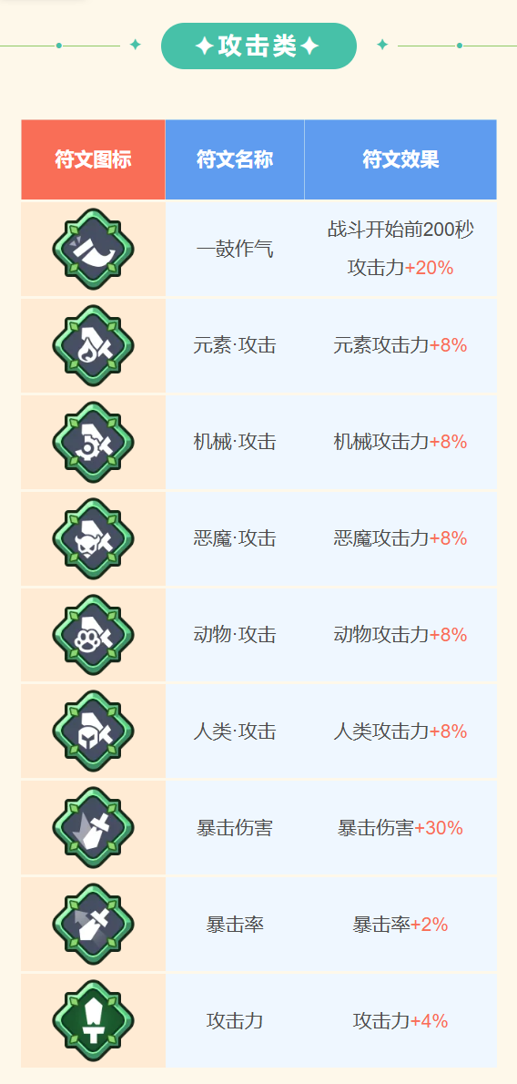 王者对决最强指挥官成长指南丨精良符文介绍