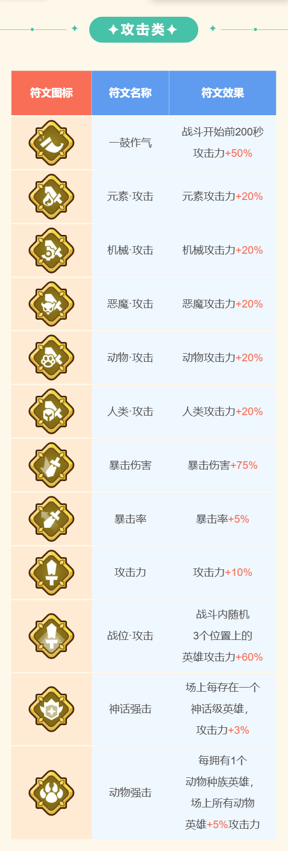 王者对决最强指挥官成长指南丨传说符文介绍