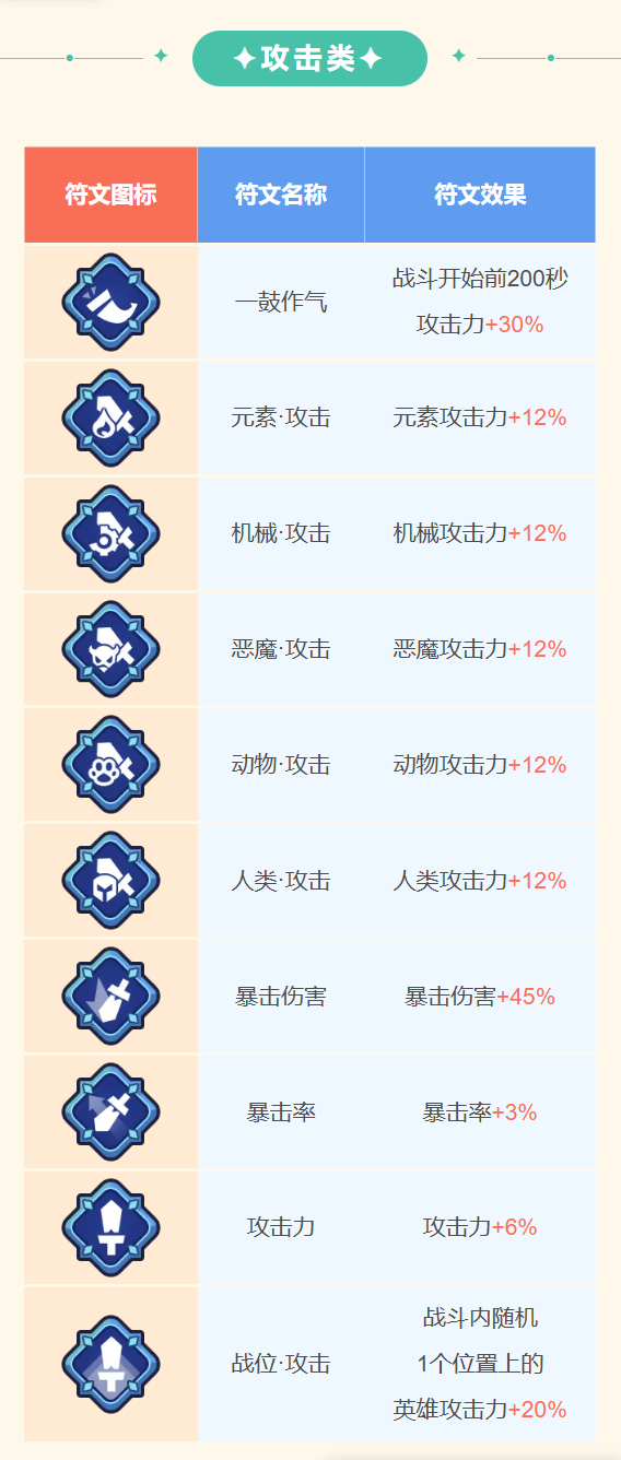 王者对决最强指挥官成长指南丨稀有符文介绍