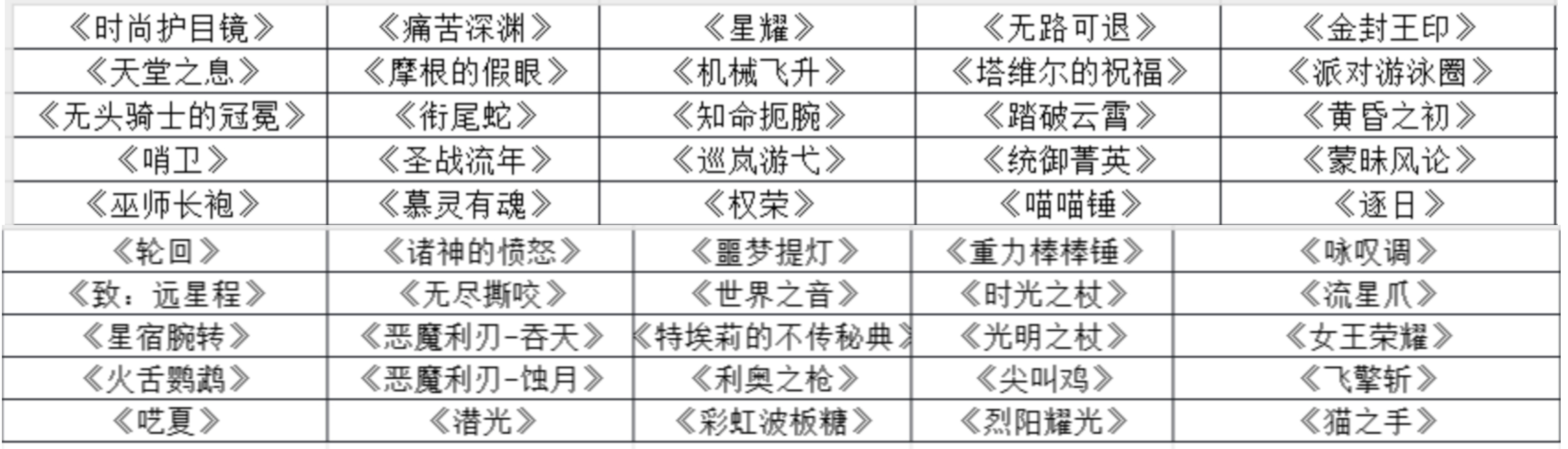 伊洛纳2025.8.13自选池t度表