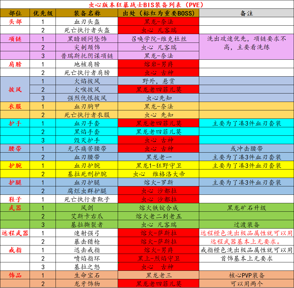 魔兽之旅【战士攻略】决战闪金镇 战士 60级后 保姆攻略