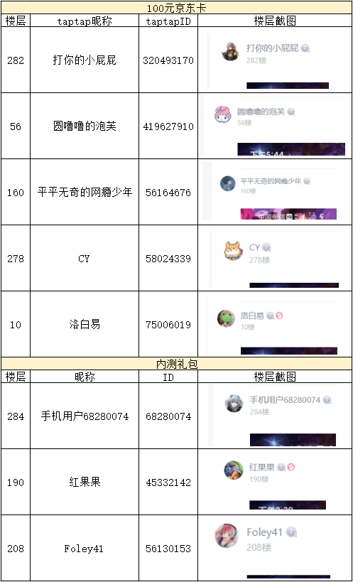 雾起谜踪（已开奖）【有奖活动】《雾起谜踪》首测试即将开启！参与游戏预约，盖楼赢福利~