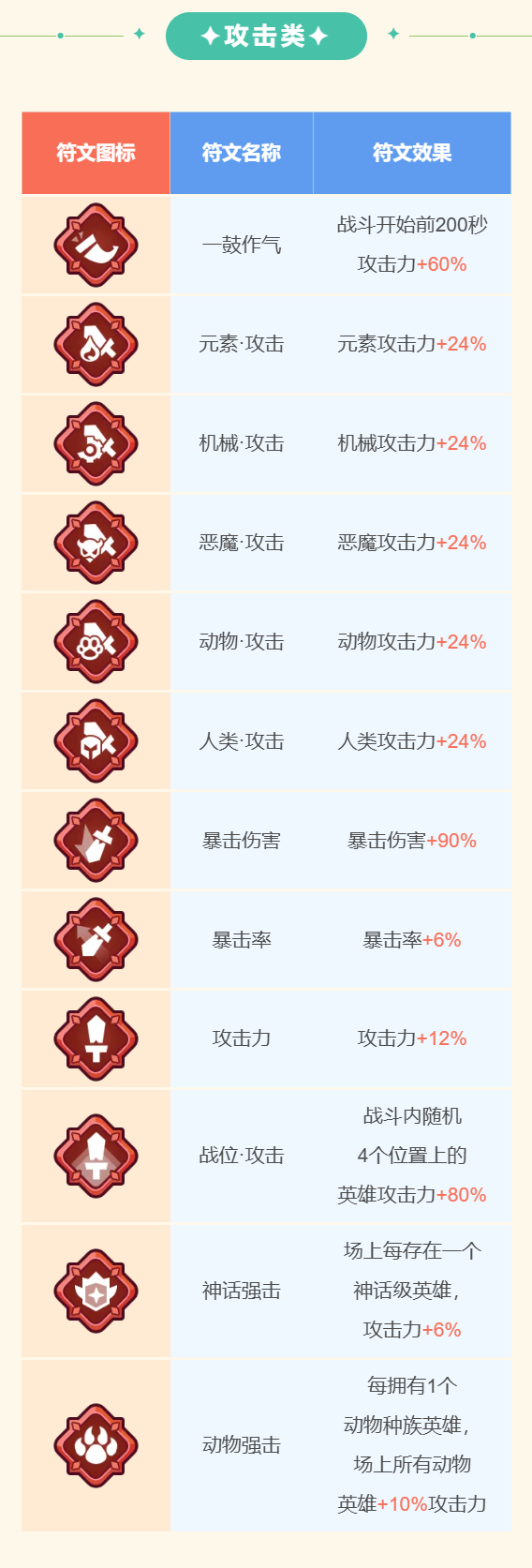 王者对决最强指挥官成长指南丨神话符文介绍