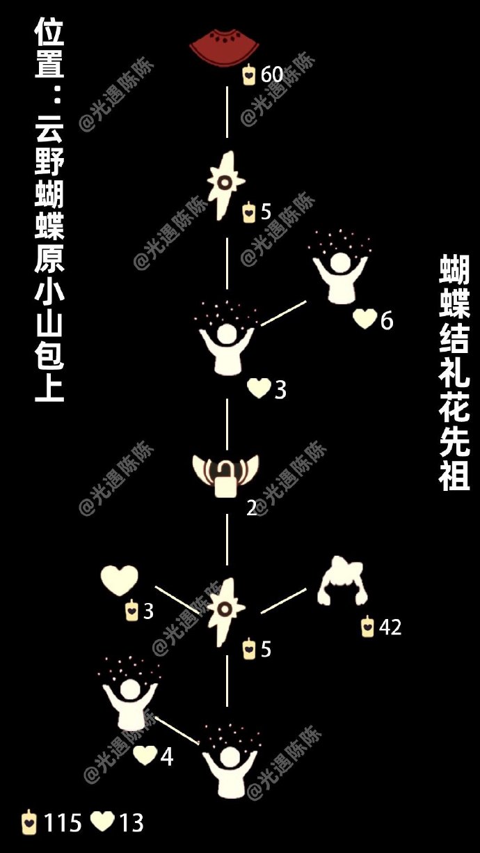 光·遇【攻略】蝴蝶结先祖兑换价格