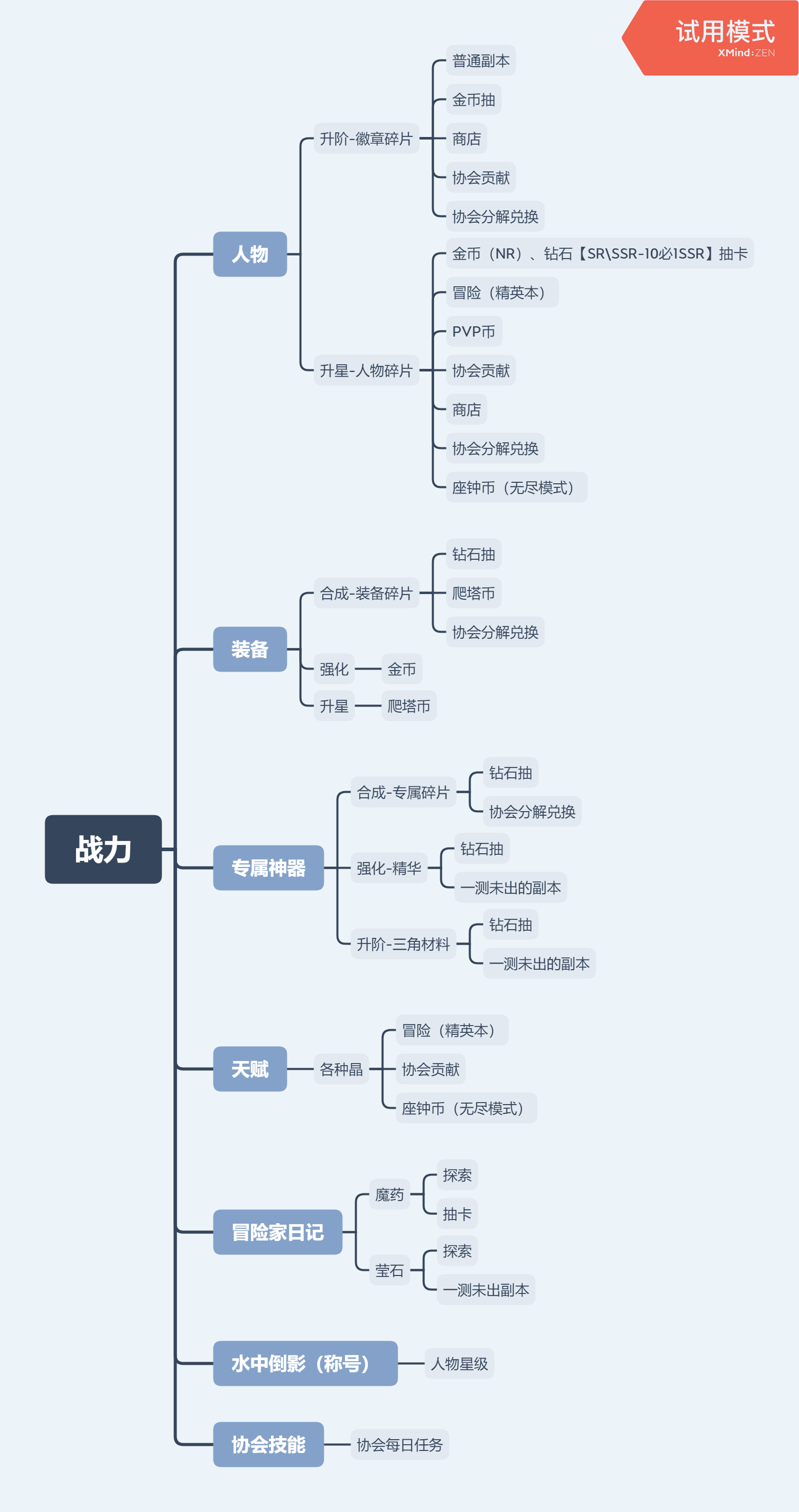 雾起谜踪一测资源汇总