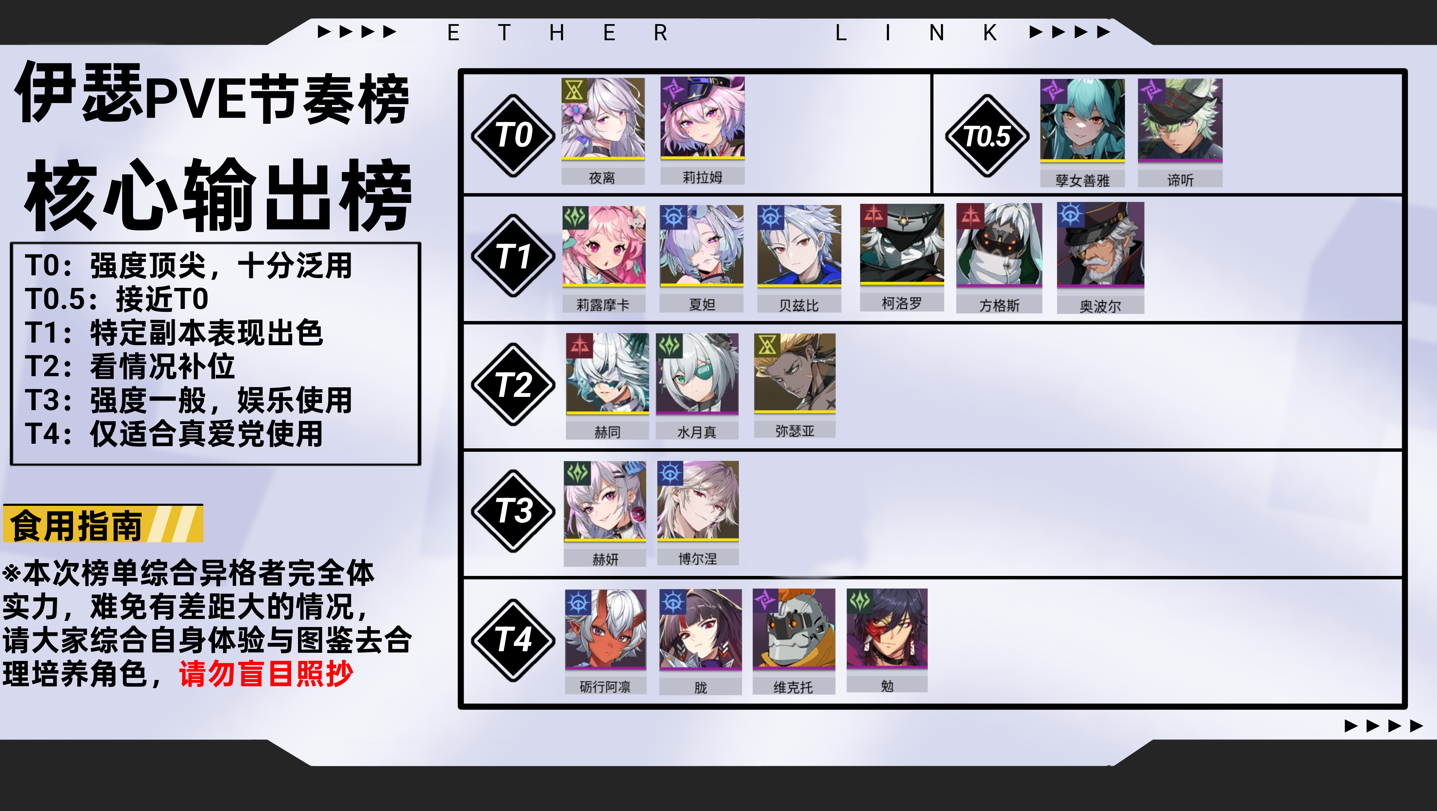 伊瑟【伊瑟】全角色PVE节奏榜一图流