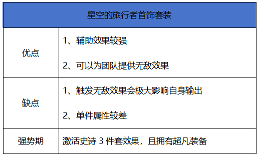 地下城与勇士：起源【史诗天天鉴】70版本首饰“星空的旅行者”，跑路划水的混子套
