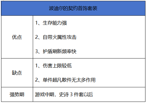 地下城与勇士：起源【史诗天天鉴】70版本首饰“波迪尔的契约首饰套装”，真的硬