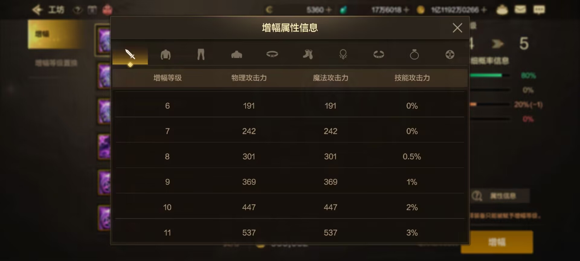 地下城与勇士：起源增幅小妙招，轻松玩转增幅系统