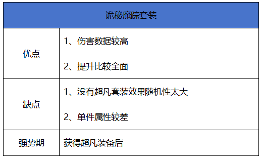 地下城与勇士：起源【史诗天天鉴】轻甲系套装“诡秘魔踪套装”，出血套来袭