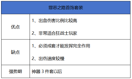地下城与勇士：起源【史诗天天鉴】70版本首饰“罪恶之路”，异常数值最高的一套首饰