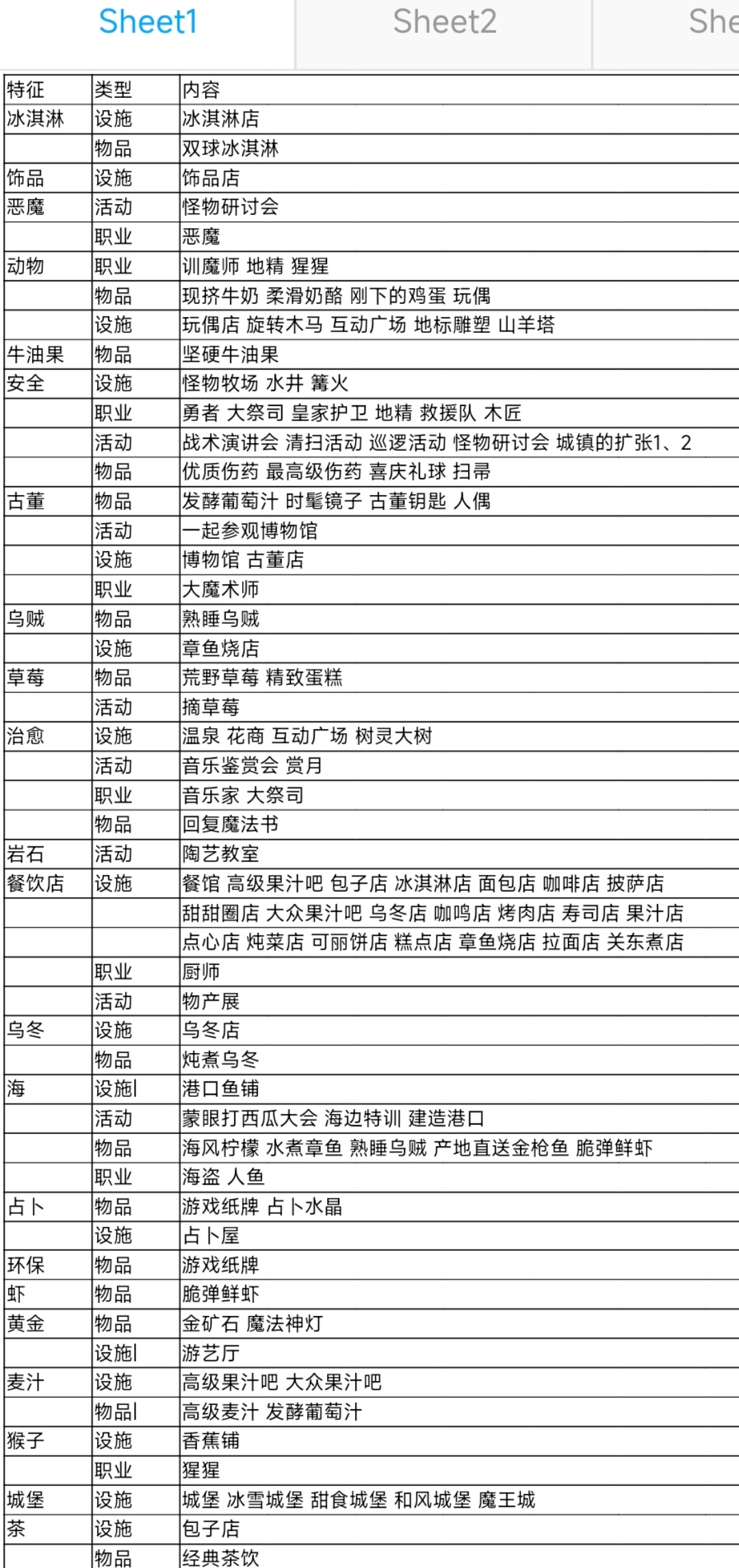 冒险村物语2（TapTap测试版）特征表-9图连续，方便只想用TapTap的伙伴