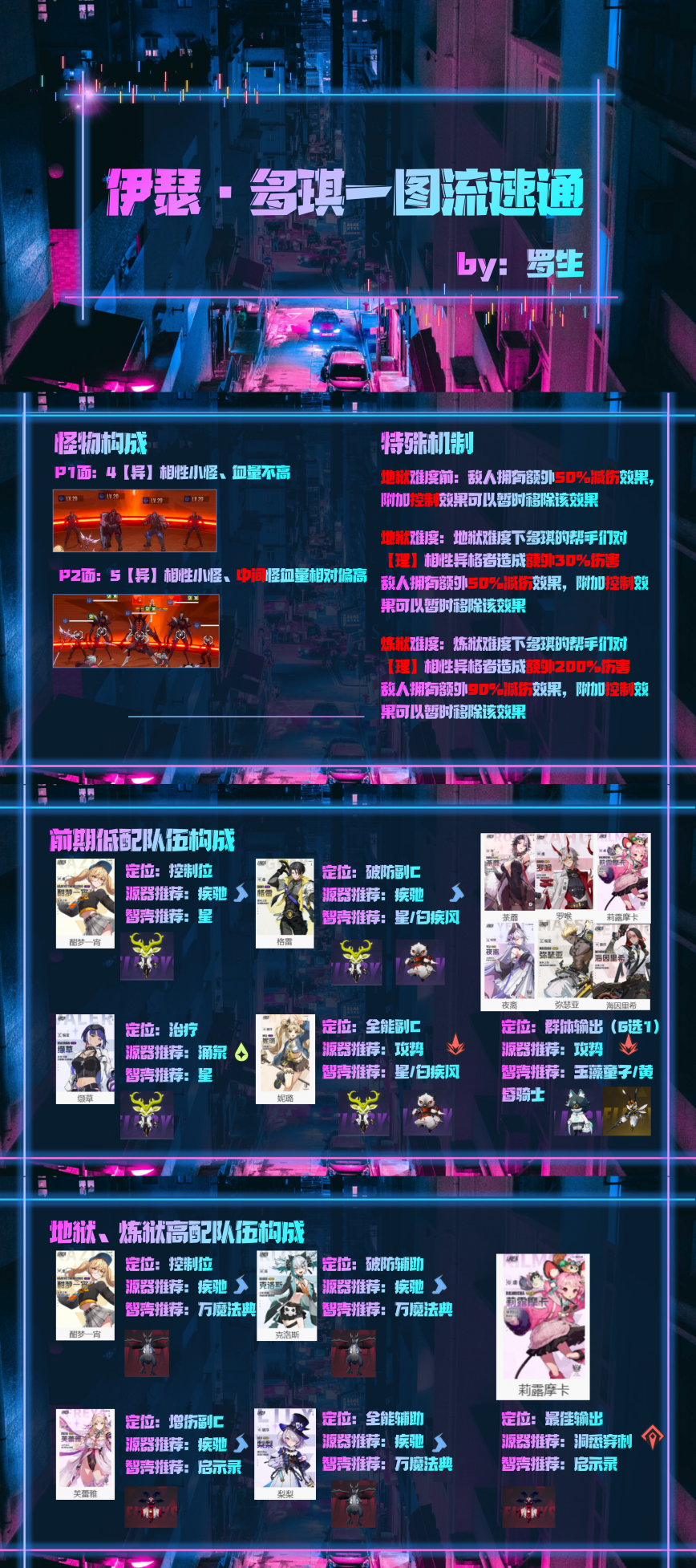 伊瑟伊瑟•多琪本速通攻略❗️