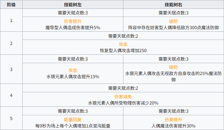 复苏的魔女司祭 弗莱尔