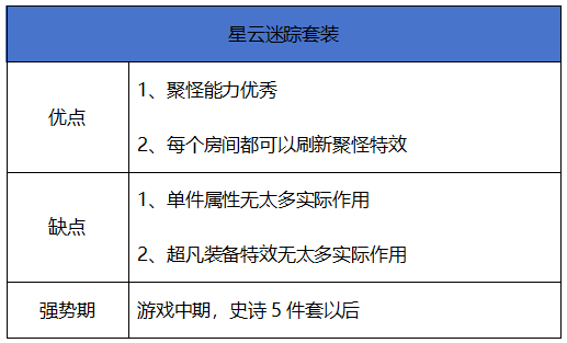 地下城与勇士：起源【史诗天天鉴】重甲系套装“星云迷踪”，首款搬砖套装
