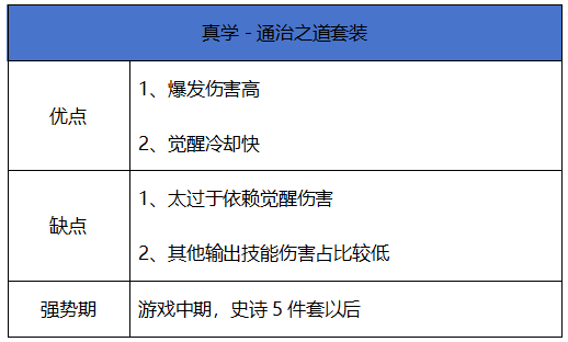 地下城与勇士：起源【史诗天天鉴】重甲系套装“真学－通治之道”，最强爆发