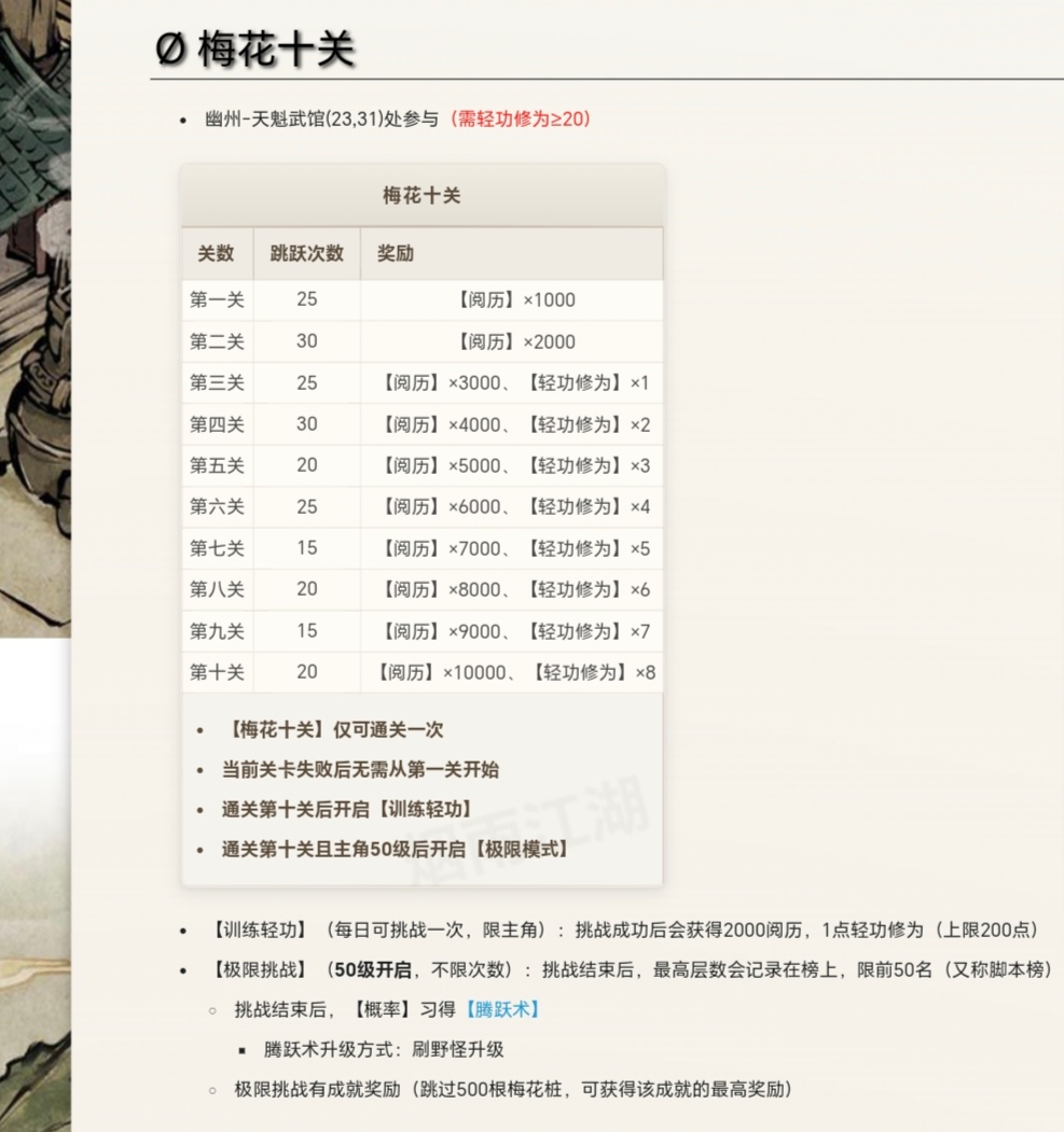 烟雨江湖小提示（二）