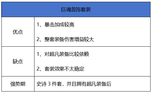 地下城与勇士：起源【史诗天天鉴】70版本首饰“巨魂”，异常数值最高的一套首饰