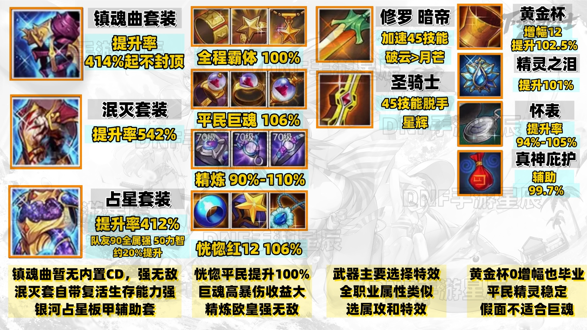 地下城与勇士：起源【全职业毕业】所有特效武器、套装、首饰、辅助装备强度对比