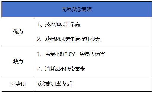 地下城与勇士：起源【史诗天天鉴】轻甲系套装“无尽贪念套装”，全职业最复杂