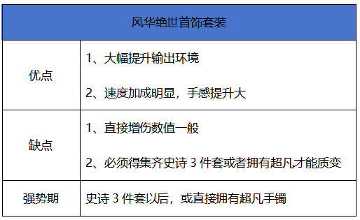 地下城与勇士：起源【史诗天天鉴】70版本首饰“风华绝世首饰套装”，攻速加成