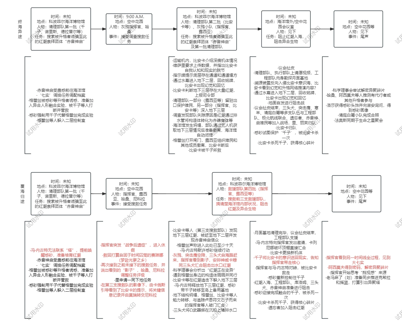 战双帕弥什【战双Wiki】战双Wiki剧情梳理之覆海归途