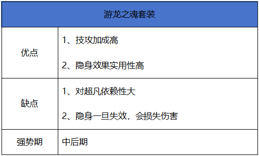 地下城与勇士：起源【史诗天天鉴】皮甲系套装“游龙之魂”，猥琐的隐身套装