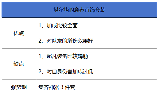 地下城与勇士：起源【史诗天天鉴】70版本首饰“塔尔塔的意志”，辅助必备减防首饰