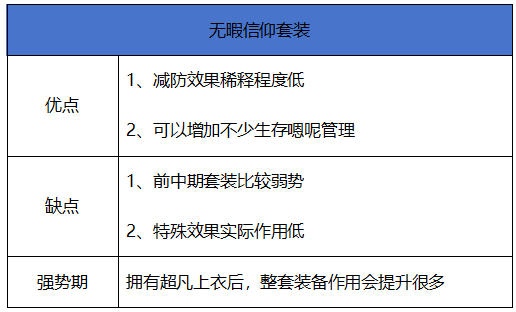 地下城与勇士：起源【史诗天天鉴】布甲系套装“无瑕信仰套装”，70版本减防辅助套