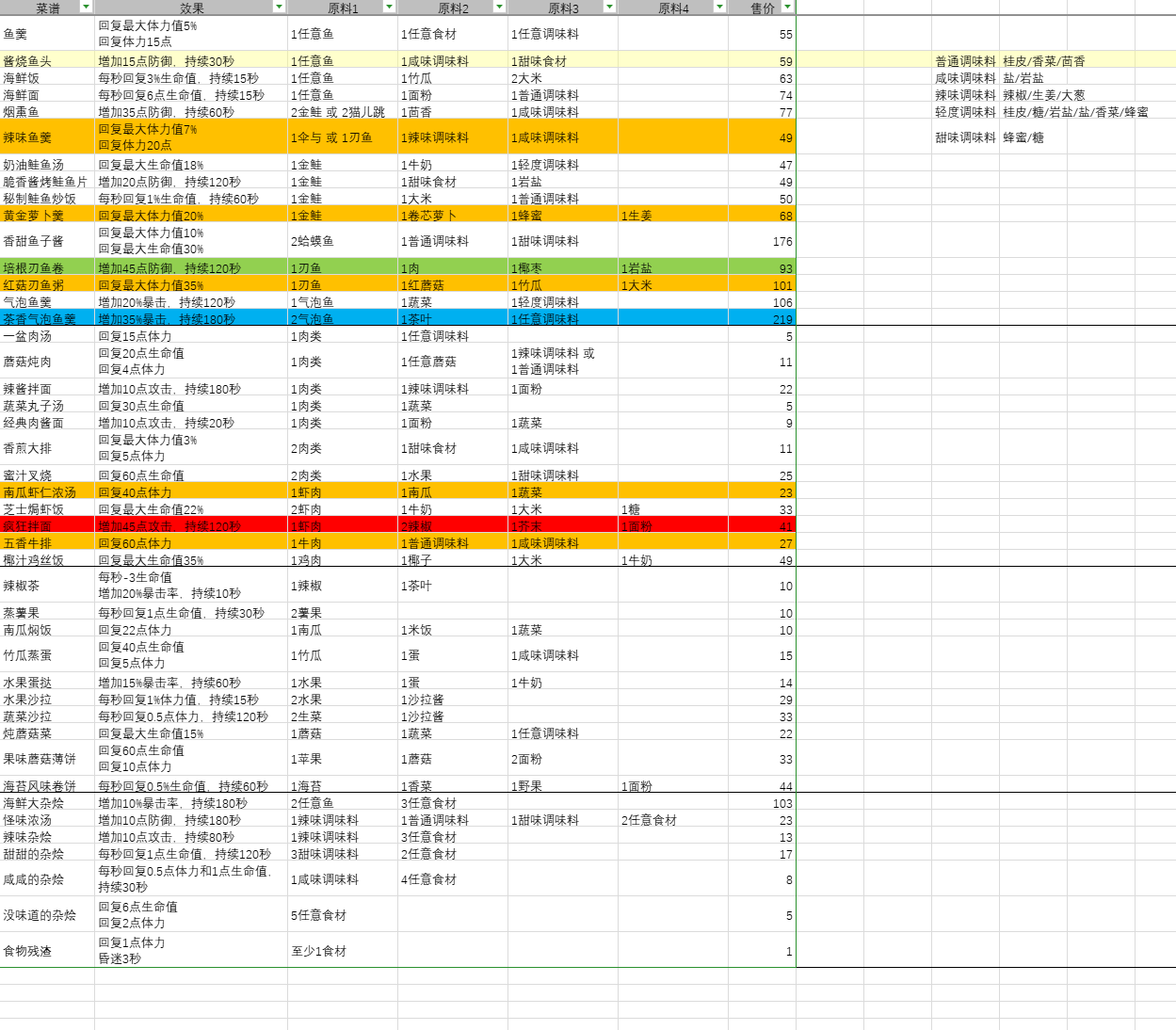 波西亚时光波西亚一些小tips