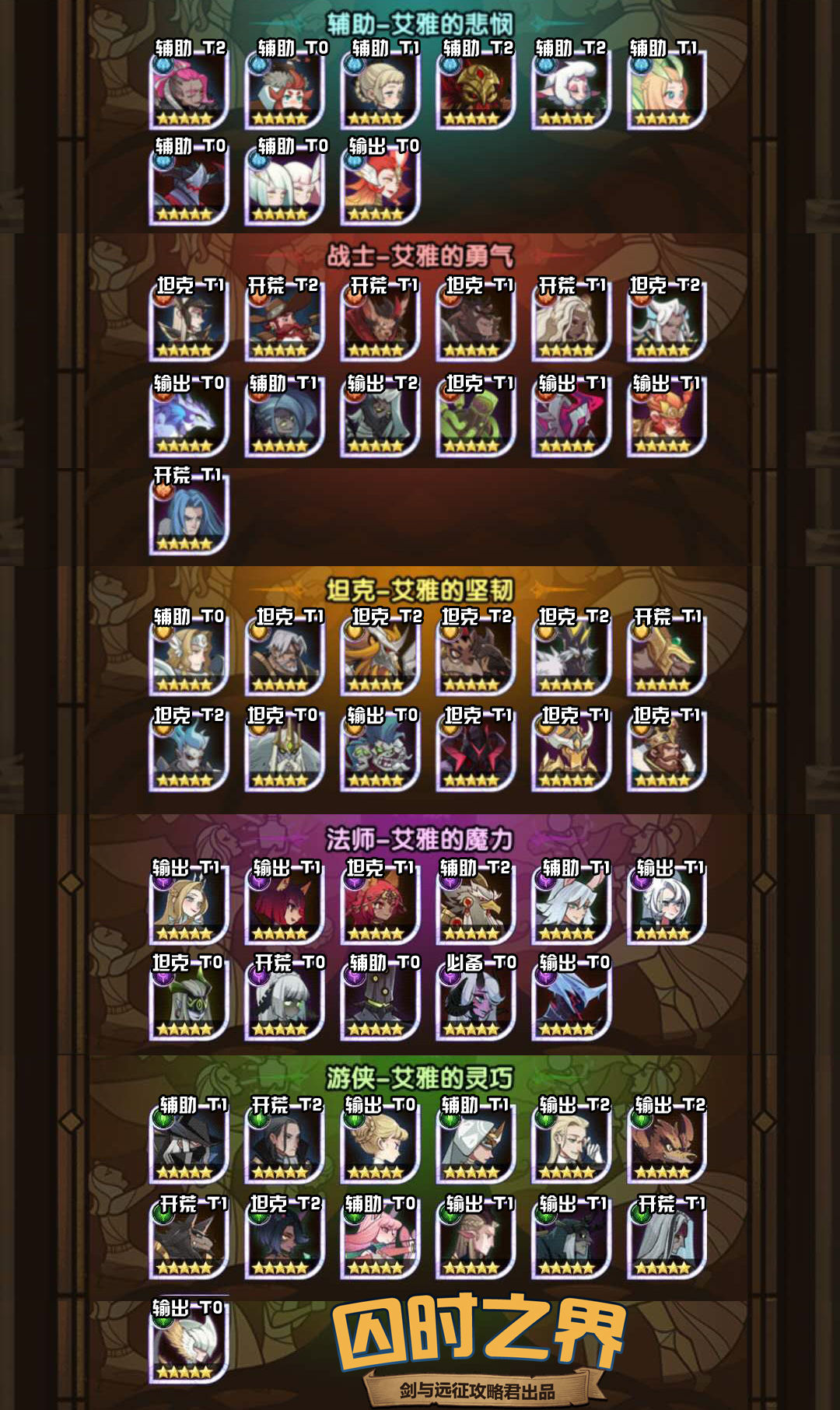 剑与远征为即将结束的《团队远征》活动留个指南，下次可以参考来用~~~