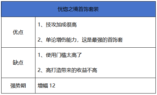 地下城与勇士：起源【史诗天天鉴】70版本首饰“恍惚之境”，传奇首饰套来袭