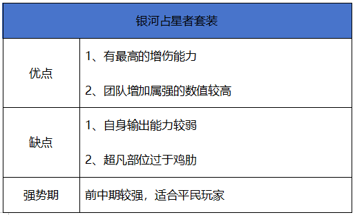 地下城与勇士：起源【史诗天天鉴】板甲系套装“银河占星者”，最强辅助装备