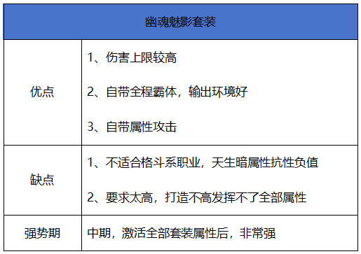 地下城与勇士：起源【史诗天天鉴】布甲系套装“幽魂魅影套装”，传奇套装现世