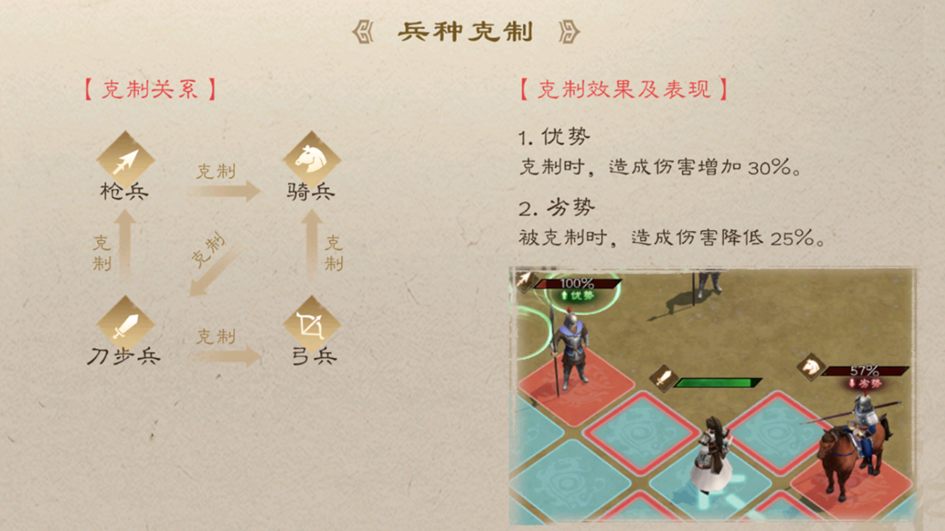 新三国志曹操传三国英雄册 | 青龙偃月，忠义战神——关羽
