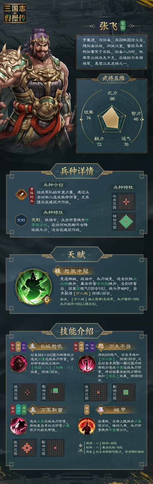 新三国志曹操传三国英雄册 | 丈八蛇矛舞如风，当阳桥头喝断流—— 张飞