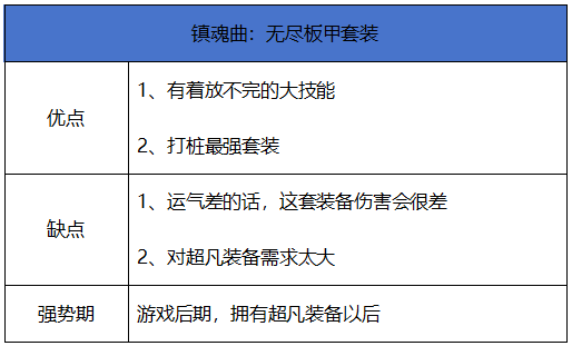 地下城与勇士：起源【史诗天天鉴】板甲系套装“镇魂曲：无尽板甲”，最强输出套装