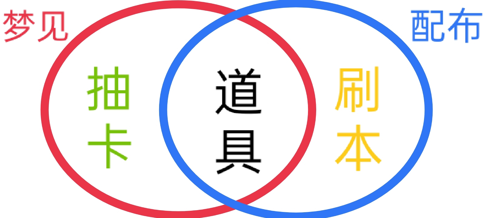 另一个伊甸超越时空的猫关于角色升天冥