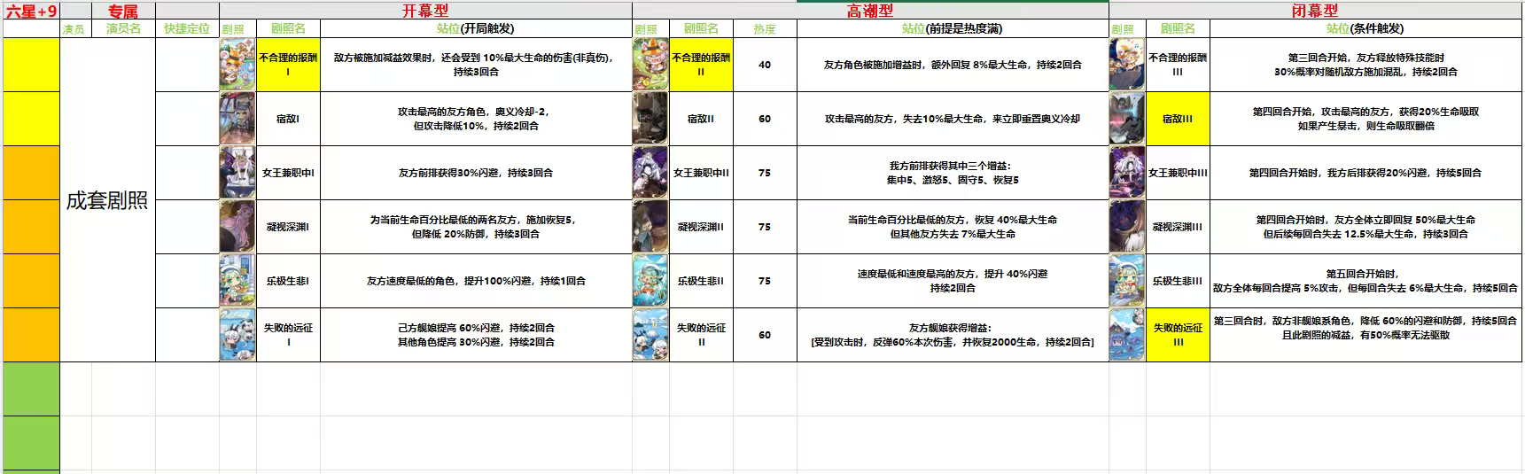 四叶草剧场六星剧照+9【共建共享版】
