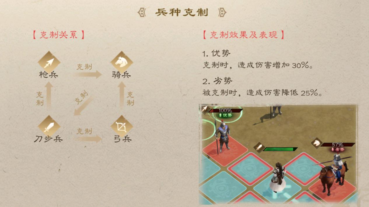 新三国志曹操传三国英雄册 | 霸业初成源西凉，权掌朝堂起风云——董卓