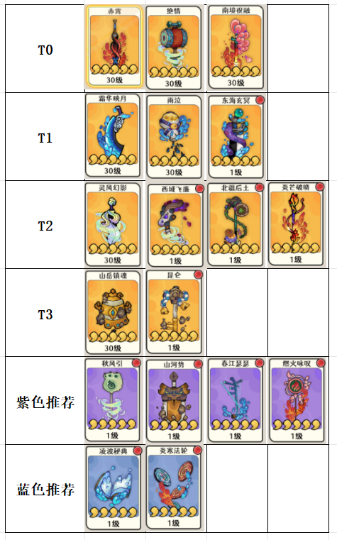 古今2-风起蓬莱神兵强度排行榜（先锋测试版）