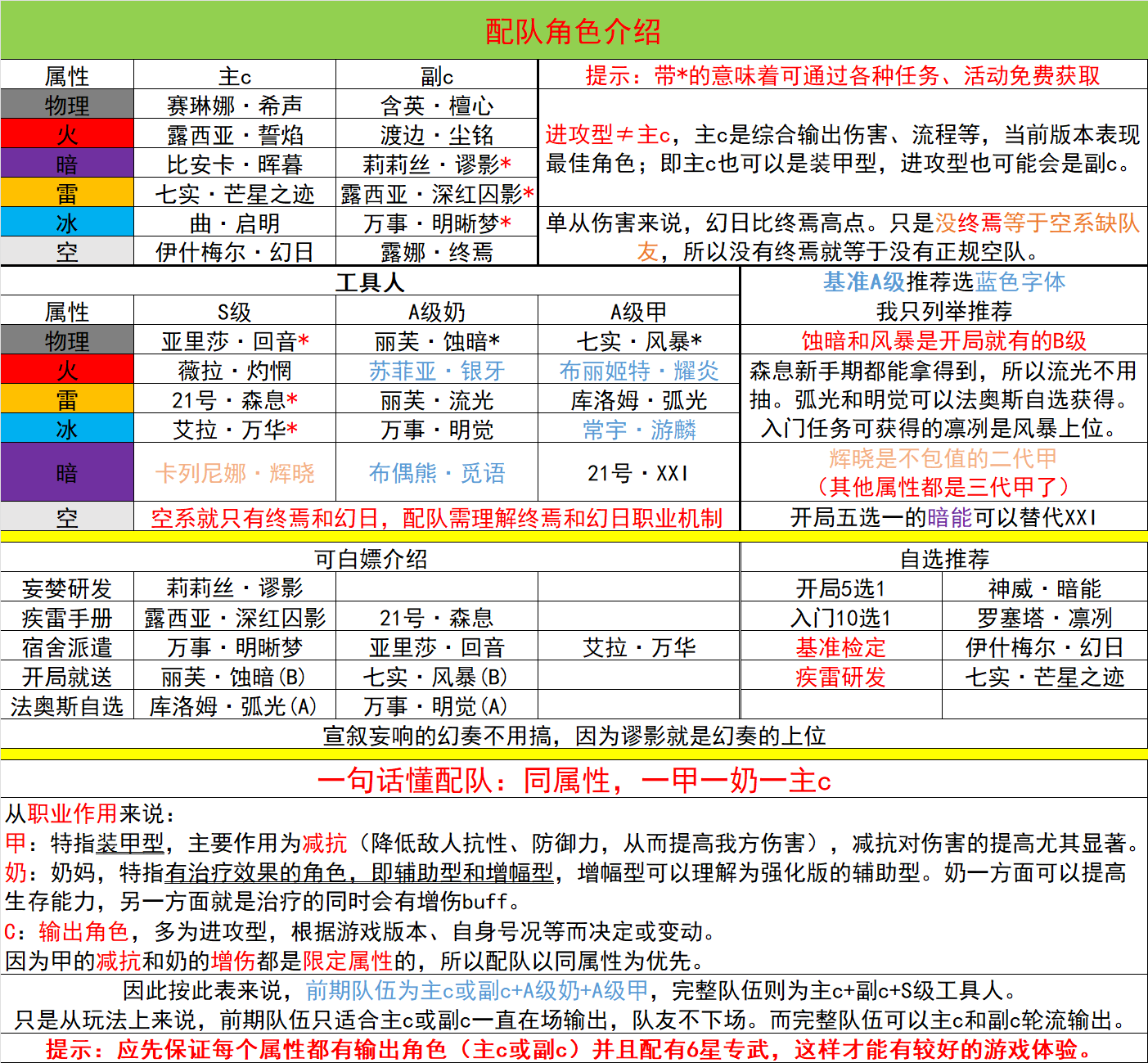 战双帕弥什【织奏序言】新手指南（8月21日A机斜奏版本）