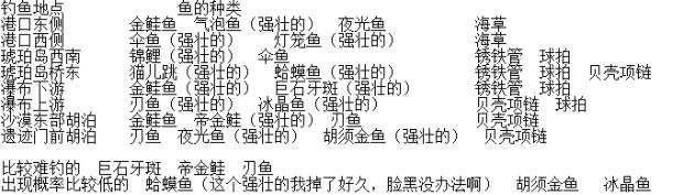 波西亚时光钓鱼位置图解&钓鱼地点一览