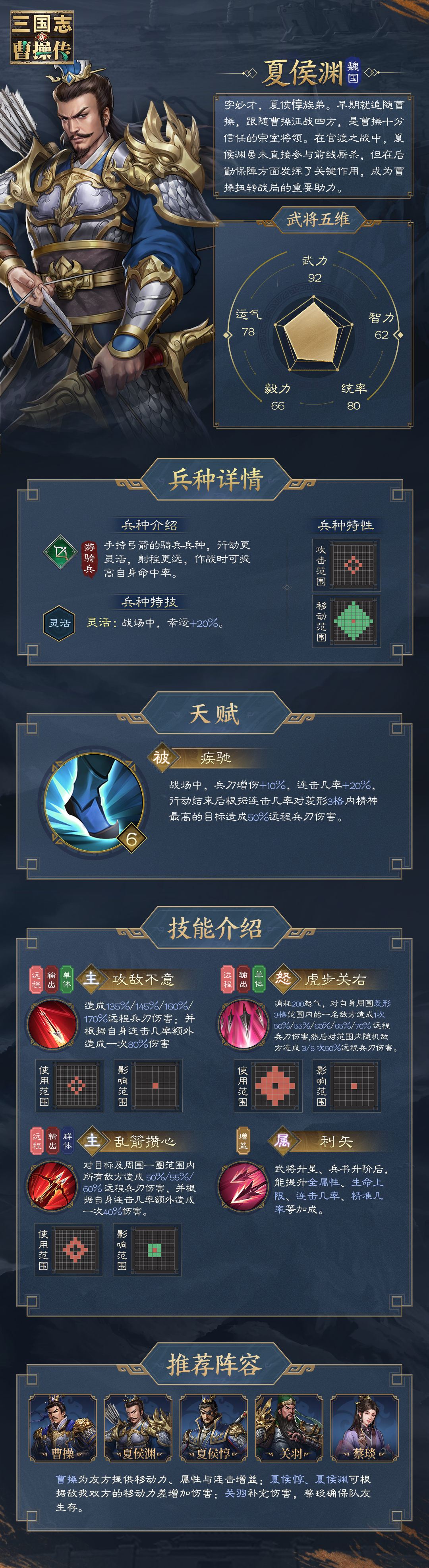 新三国志曹操传《新三国志曹操传》夏侯渊武将攻略介绍